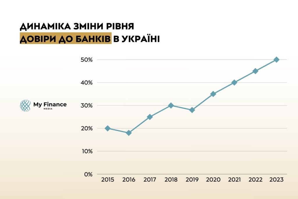 Фінансова грамотність українців