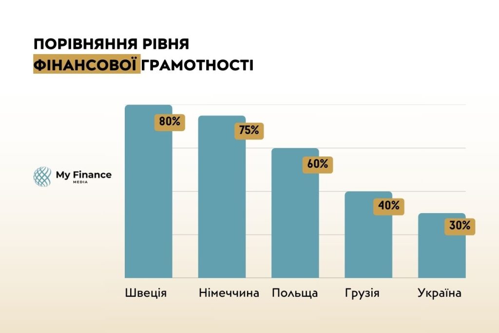 Фінансова грамотність українців