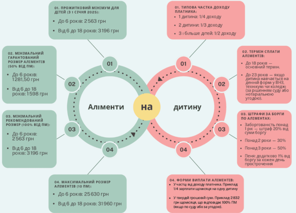Аналітика аліменти та дитина