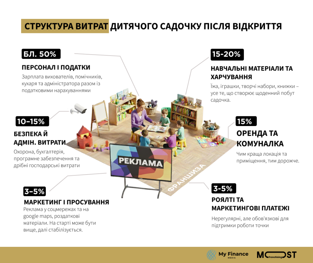 Інфографіка